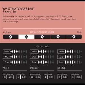 FENDER AM Vint 59 strat set