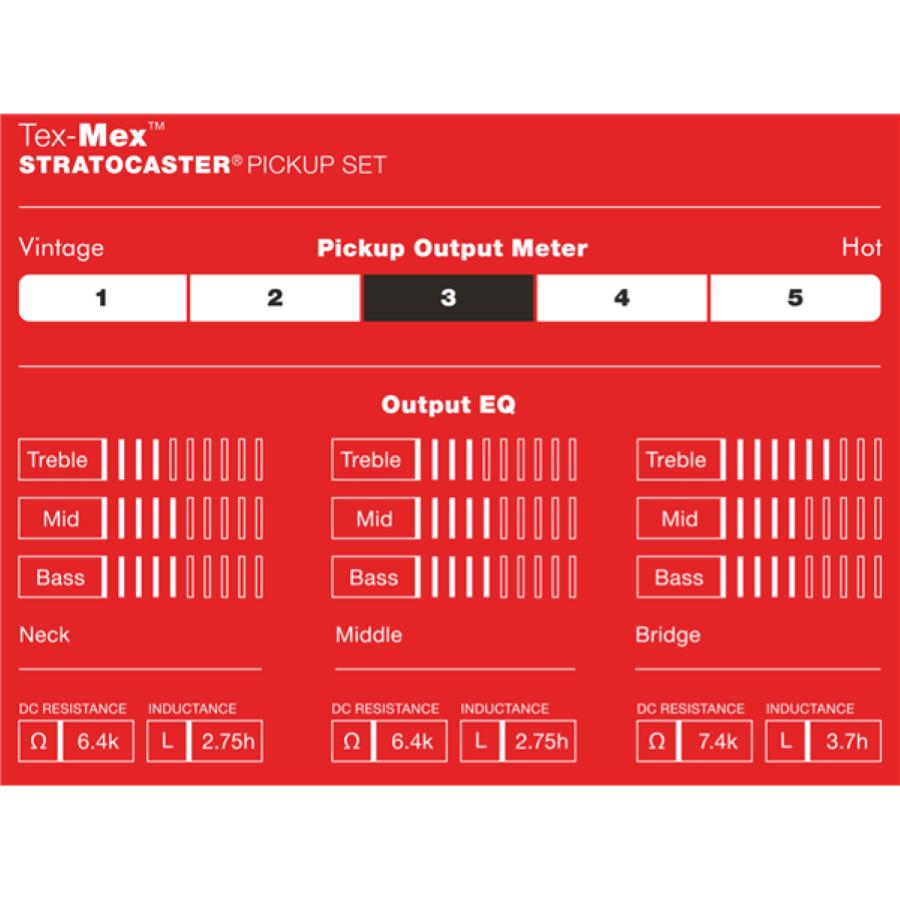 FENDER Tex-Mex Strat Pickups (3)