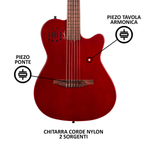 Godin Multiac Mundial Aztek Red